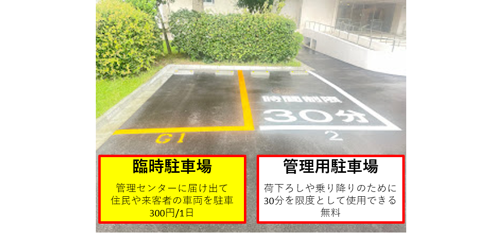 臨時駐車場について